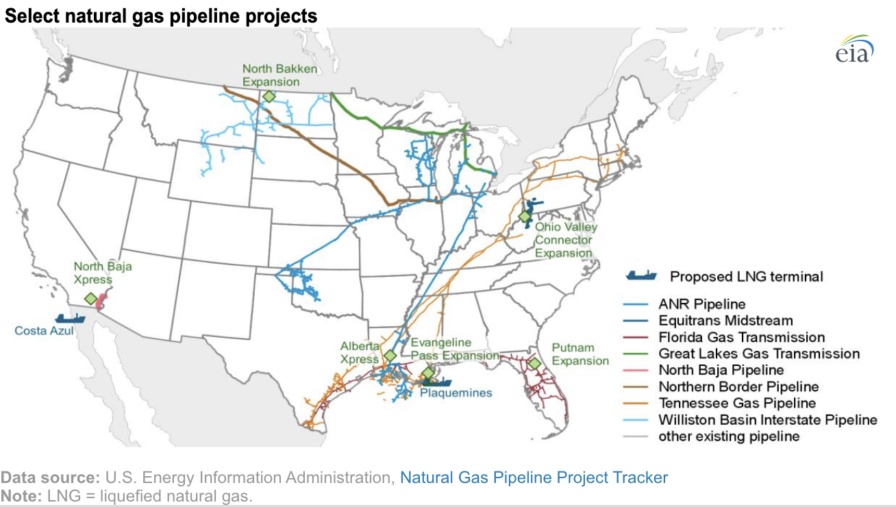 FERC Approved 3 New Natural Gas Pipeline Projects in Q1